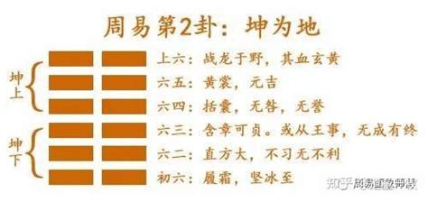 坤為地 感情|《易經》第2卦 : 坤為地(坤上坤下)，感情、事業、運勢